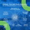 Studying in Malaysia: A 2025 Guide for International Students - IESCO