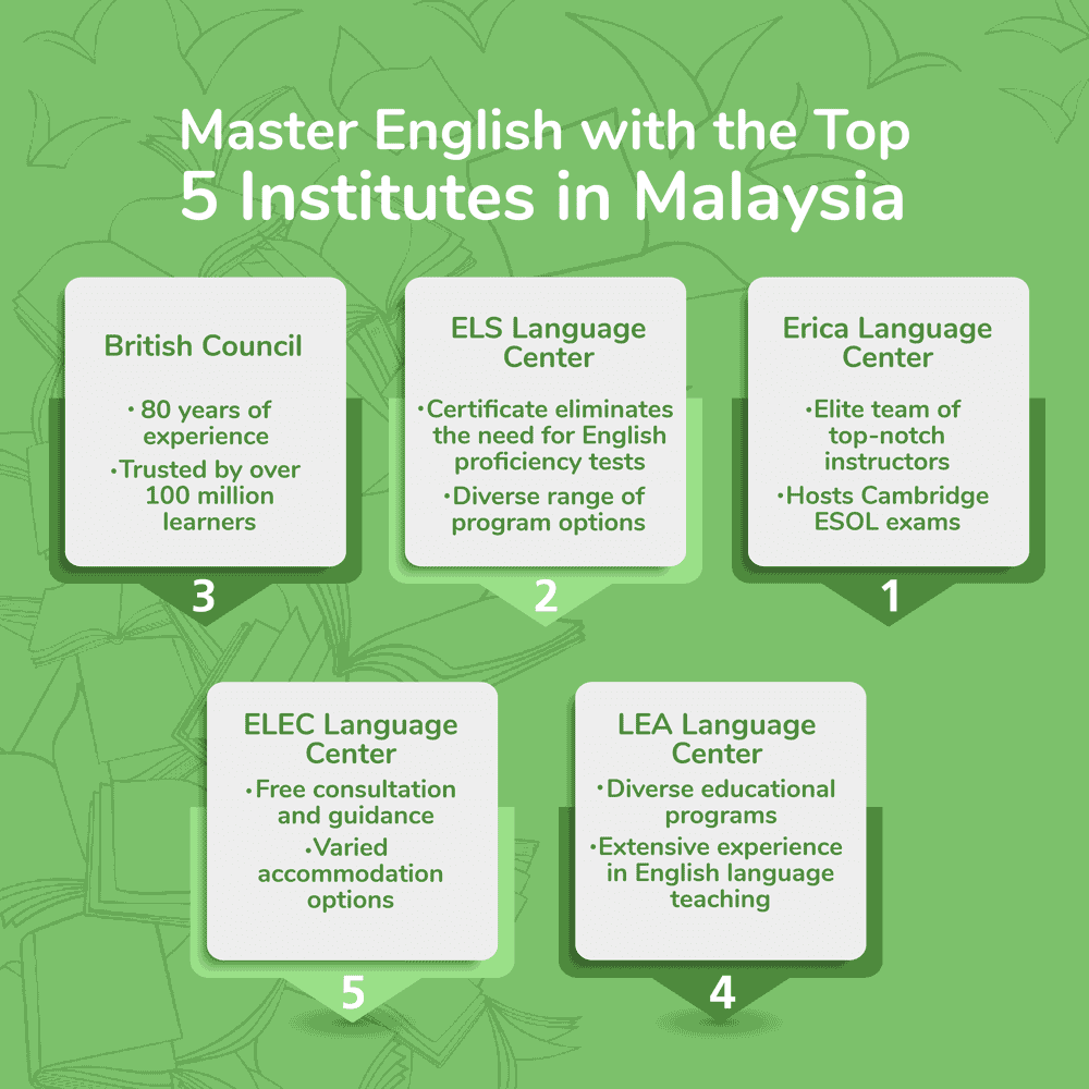 top 5 english institutes in malaysia