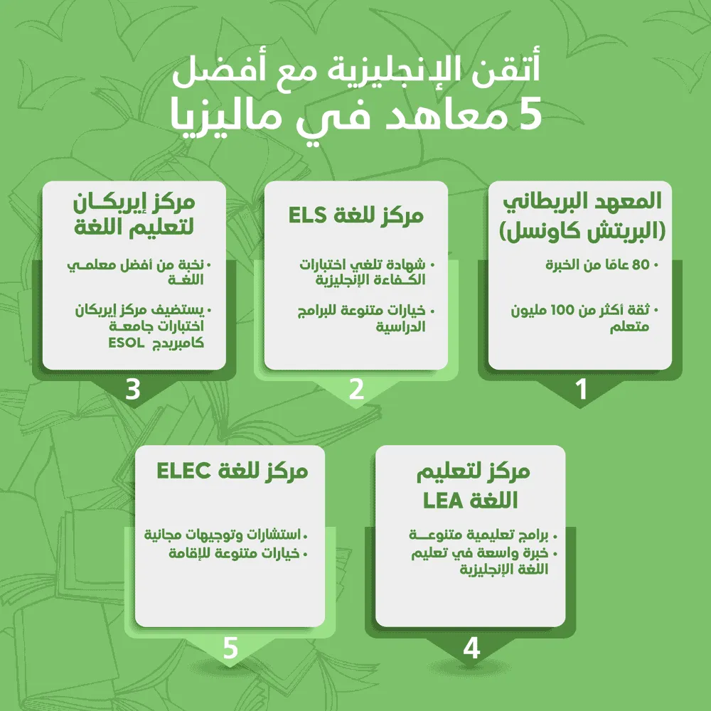 انفوجرافيك أفضل 5 معاهد لغة إنجليزية في ماليزيا